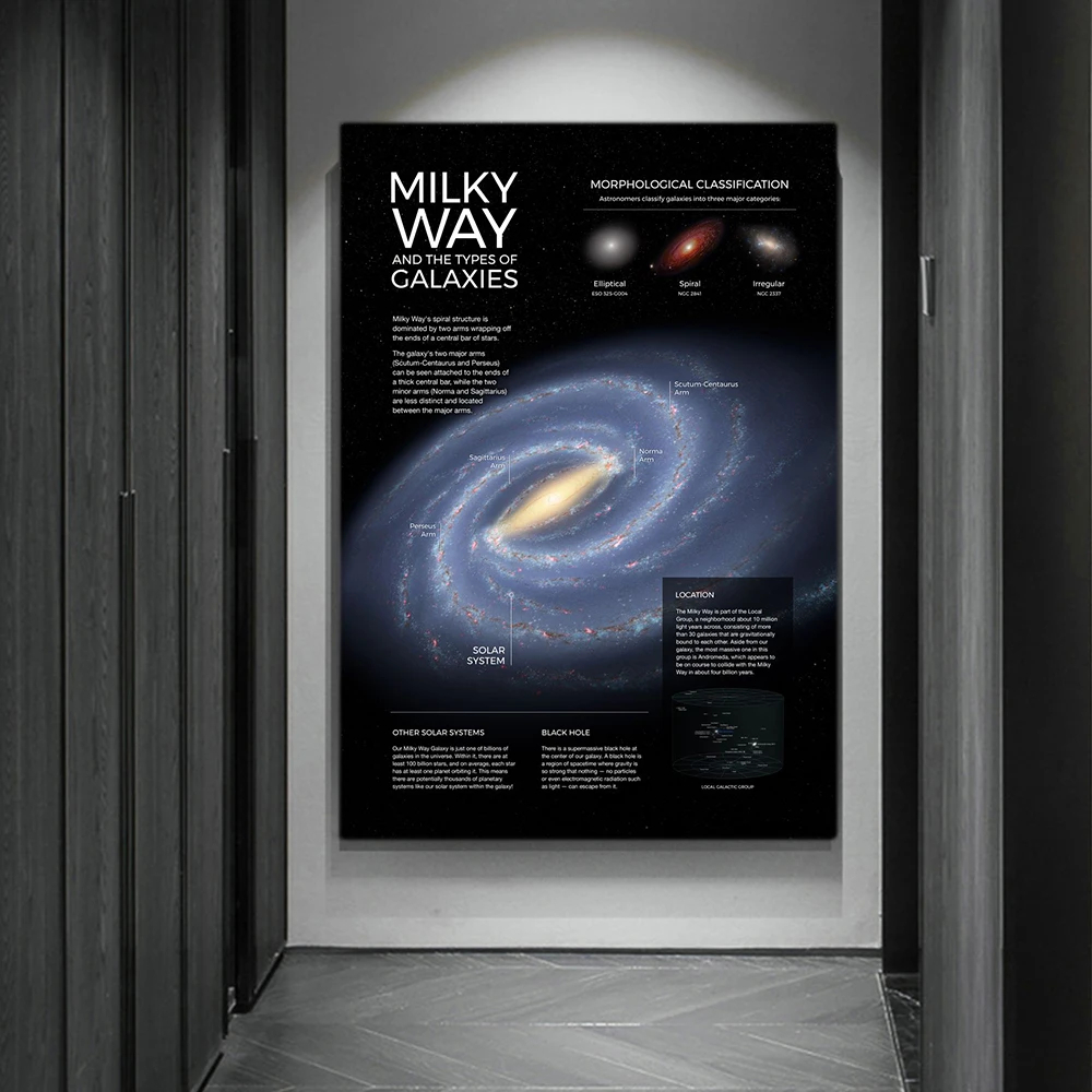 Space Planet Posters en Prints - Star Map Poster recensie en prijs